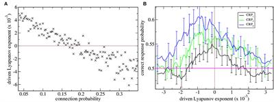 Ramping activity in the striatum